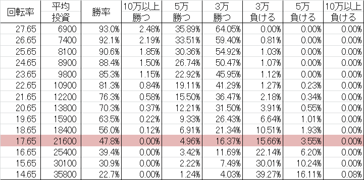 勝率 CR SUPER電役ナナシーDX 121F(121ver)