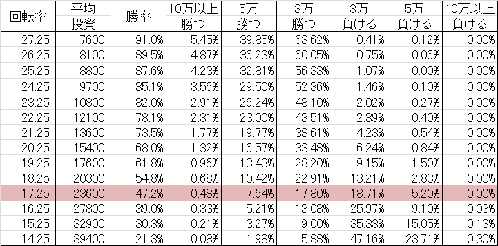 CRモモキュンソード ～星と黄金の太刀～ GLX 勝率