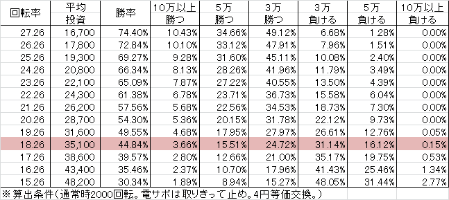 CRリング呪いの7日間 FPS(199ver) 勝率