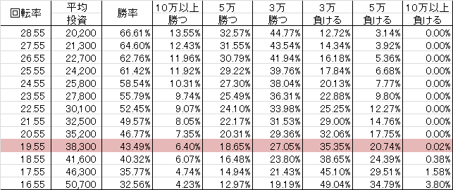 CRプロジェクトTK-TT(226ver) 勝率