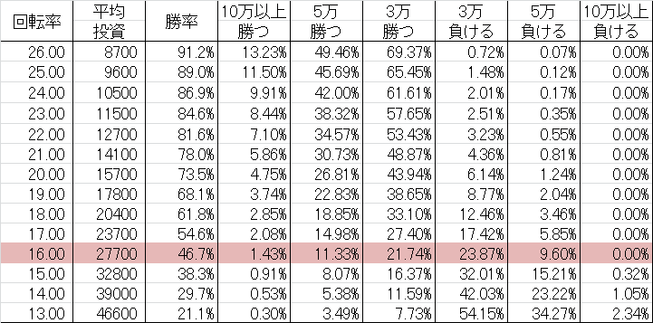 CR稲川淳二 SAB 勝率