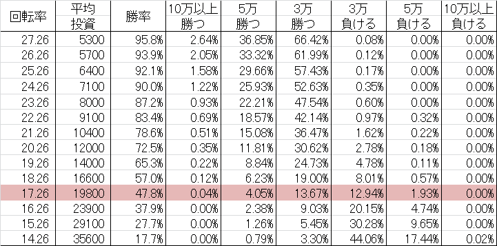 CR春一番~こいこい八~ GLA 勝率