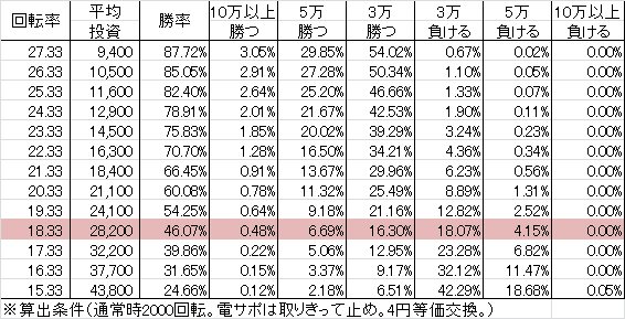 Pベルサイユのばら 革命への序曲 GLB(設定6 79ver) 勝率
