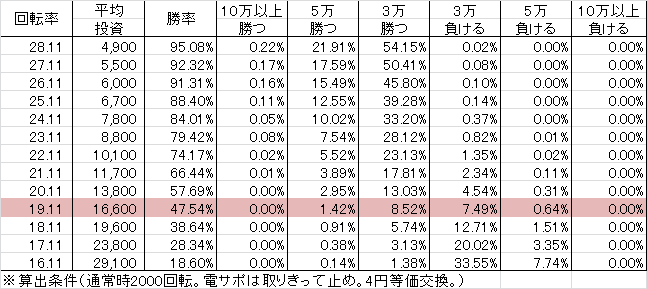 cr-super%e9%9b%bb%e5%bd%b9%e3%83%8a%e3%83%8a%e3%82%b7%e3%83%bcdx-ds77ver-%e5%8b%9d%e7%8e%87