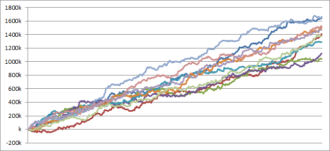 CRハイスクールオブザデッド TXE(319ver) シミュレーション