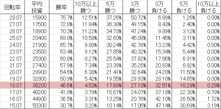 勝率 CRスーパー海物語INジャパン MCB(ミドル239ver)