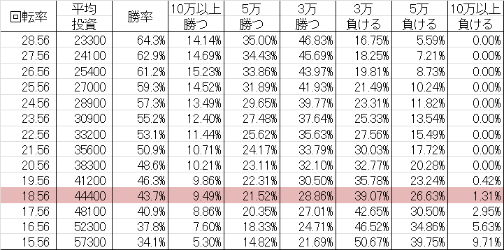 勝率 CRキャッツアイ M9AY(ミドル299ver)