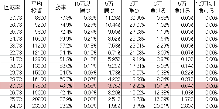 CRサムライチャンプルー3 ST7勝率