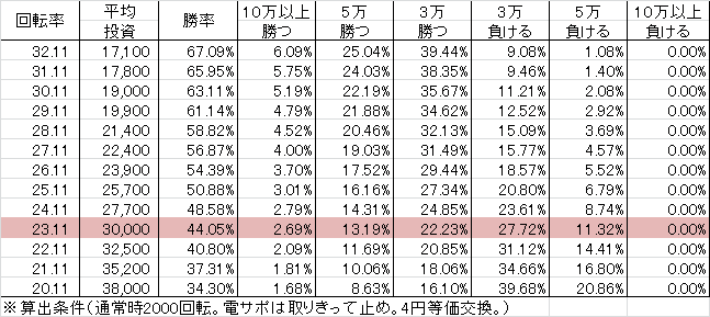 CRピカれ!まるまるアイランド FPSZ(256ver) 勝率