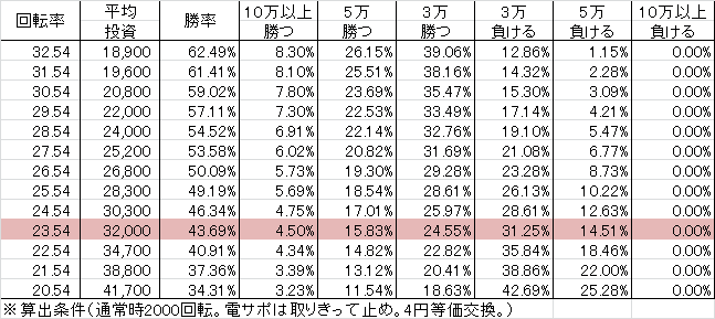 CRモンキーターン4 SG2(66ver) 勝率