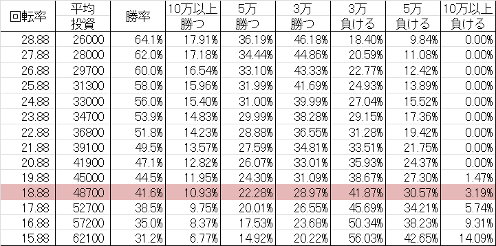 勝率 CRペルソナ4 H(マックス392ver)