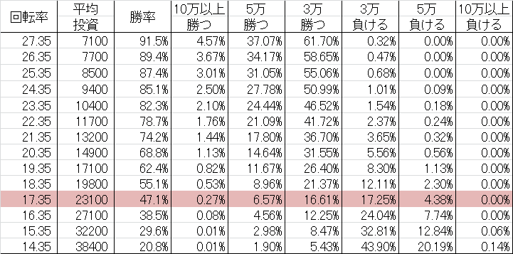 CRAスーパー海物語 IN地中海 SAF 勝率