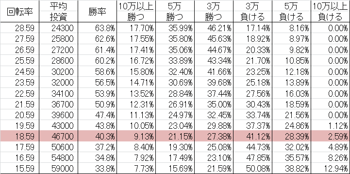 勝率 CR爆走 大工の源さん外伝~京都もいただき編~ XLJ(マックス390ver)