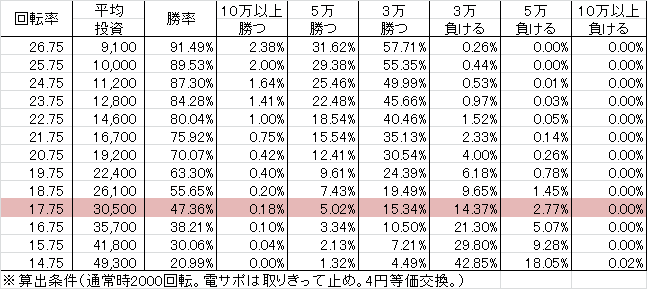 PモモキュンEX GLA(設定6 69ver) 勝率