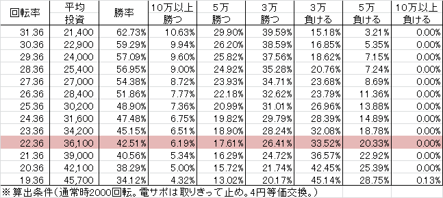 CR金の花満開 ZAST(319ver) 勝率