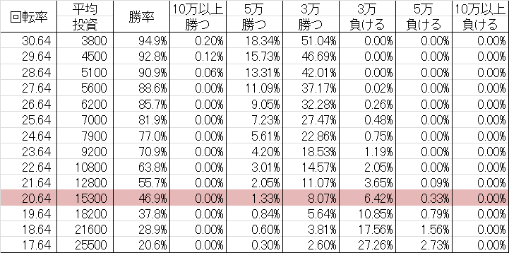 勝率 CRアミーゴ DE そーる X1(X2)