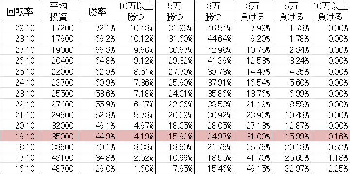 勝率 CR釣りキチ三平 199L(ミドル199ver)