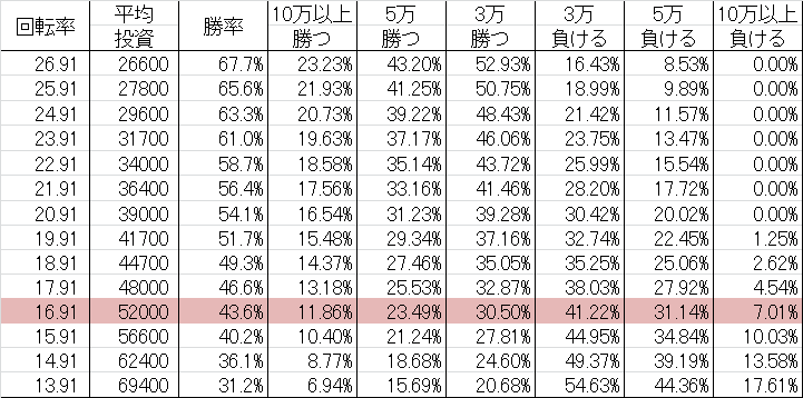 勝率 CRヱヴァンゲリヲン10