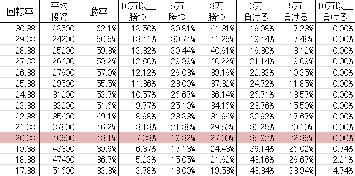 勝率 CRギンギラパラダイス4 クジラッキーと砂漠の国 XMA