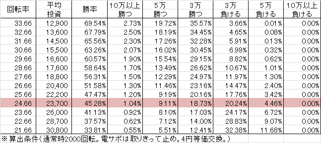 cr%e7%83%88%e7%81%ab%e3%81%ae%e7%82%8e2-9bz299ver-%e5%8b%9d%e7%8e%87