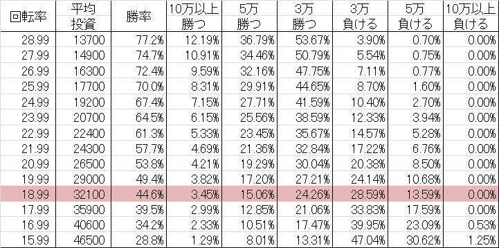 勝率 CR天才バカボン5 KG(ミドル199ver)