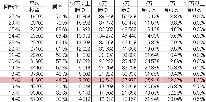 CR F.スター・ウォーズ R 勝率