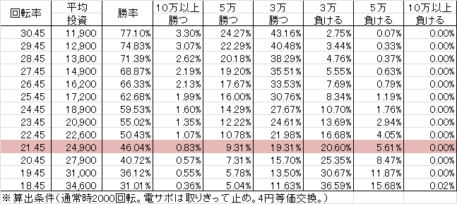 CRデッドオアアライブエクストリーム KZ(129ver) 勝率