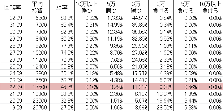 勝率 CRA甦りぱちんこ花満開 GL(甘デジ89ver)