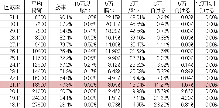 勝率 CR甦りぱちんこ春夏秋冬 GL(甘デジ89ver)