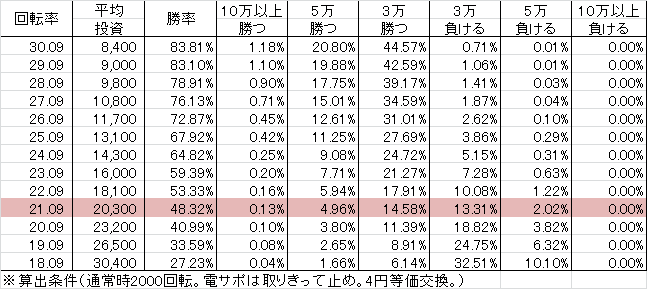 cr%e3%83%91%e3%83%88%e3%83%a9%e3%83%83%e3%82%b7%e3%83%a5j-blue299ver-%e5%8b%9d%e7%8e%87