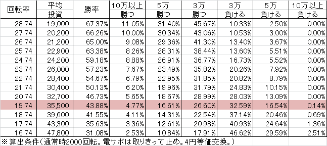 cr%e3%82%b9%e3%83%bc%e3%83%91%e3%83%bc%e6%b5%b7%e7%89%a9%e8%aa%9ein%e6%b2%96%e7%b8%844-mtbz319ver-%e5%8b%9d%e7%8e%87