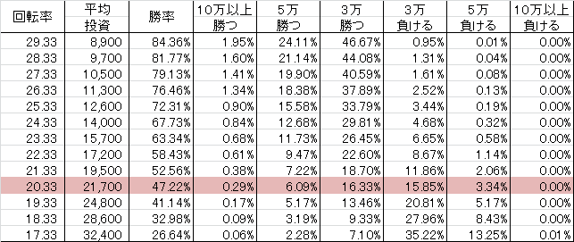 CRA JAWS 9AV1(99ver) 勝率