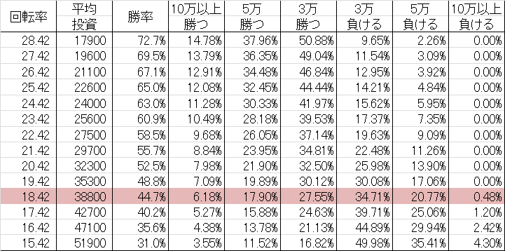 勝率 CRバイオハザードゼロ KT(ミドル239ver)