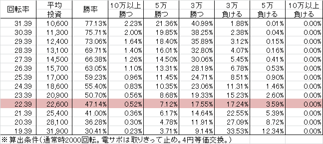 CRおそ松さん~おうまは最高!~ KS-S(99ver) 勝率