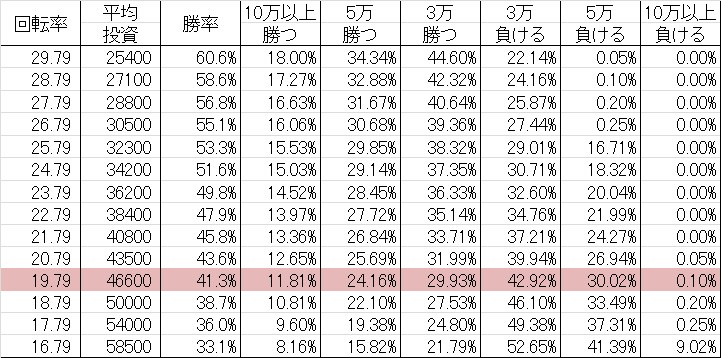 勝率 CR怪物くん デーモンの剣 H11(マックス394ver)