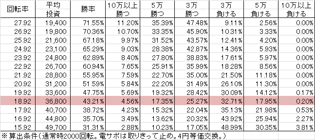 cr%e5%a4%a7%e6%b5%b7%e7%89%a9%e8%aa%9e%e3%82%b9%e3%83%9a%e3%82%b7%e3%83%a3%e3%83%ab-mte15319ver-%e5%8b%9d%e7%8e%87