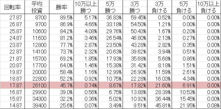 勝率 CRリング 運命の日 FPWZ