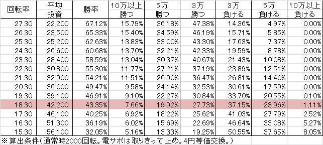 CR牙狼復刻版 XX-VV(208ver) 勝率