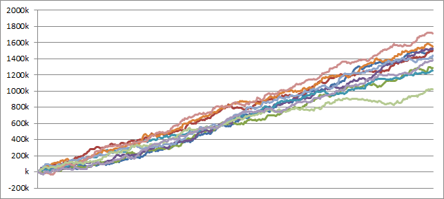 CRヱヴァンゲリヲン10 Y(128ver) シミュレーション