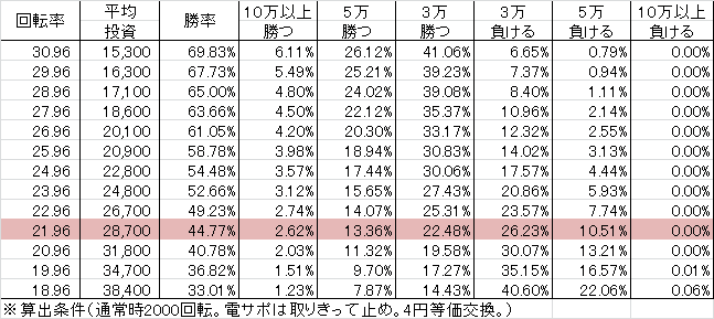 CRテラフォーマーズ KA1(164ver) 勝率