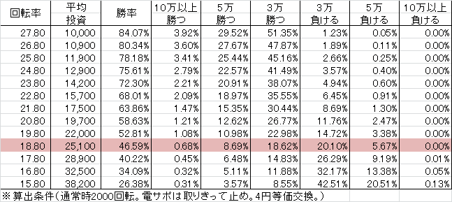 CRAリング~呪い再び~ FPIZ(99ver) 勝率